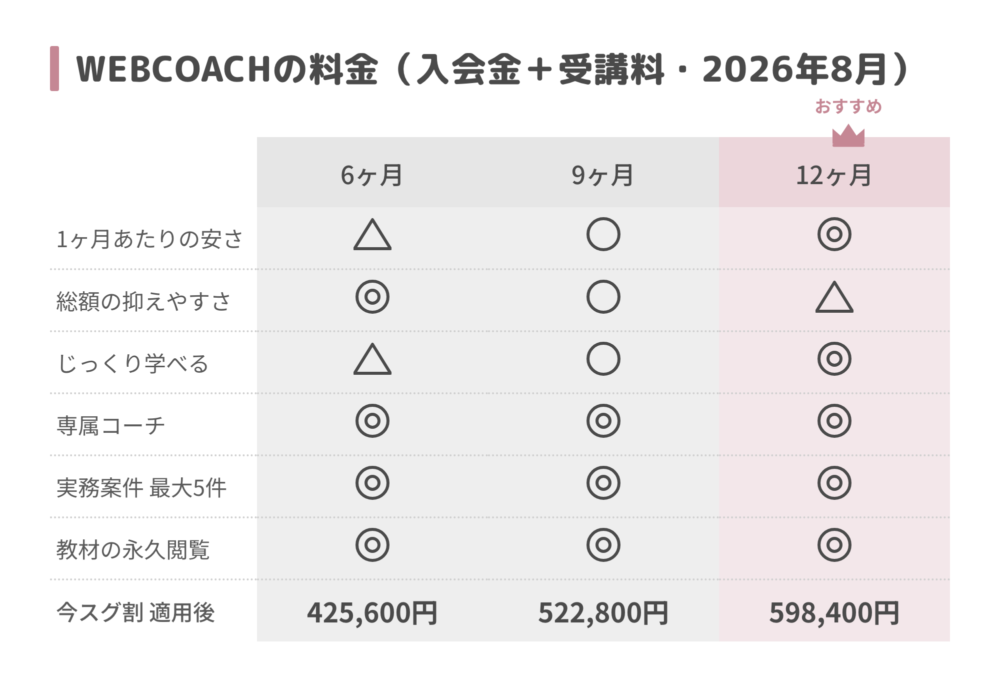 WEBCOACHの料金（入会金＋受講料）の比較表・2026年8月時点