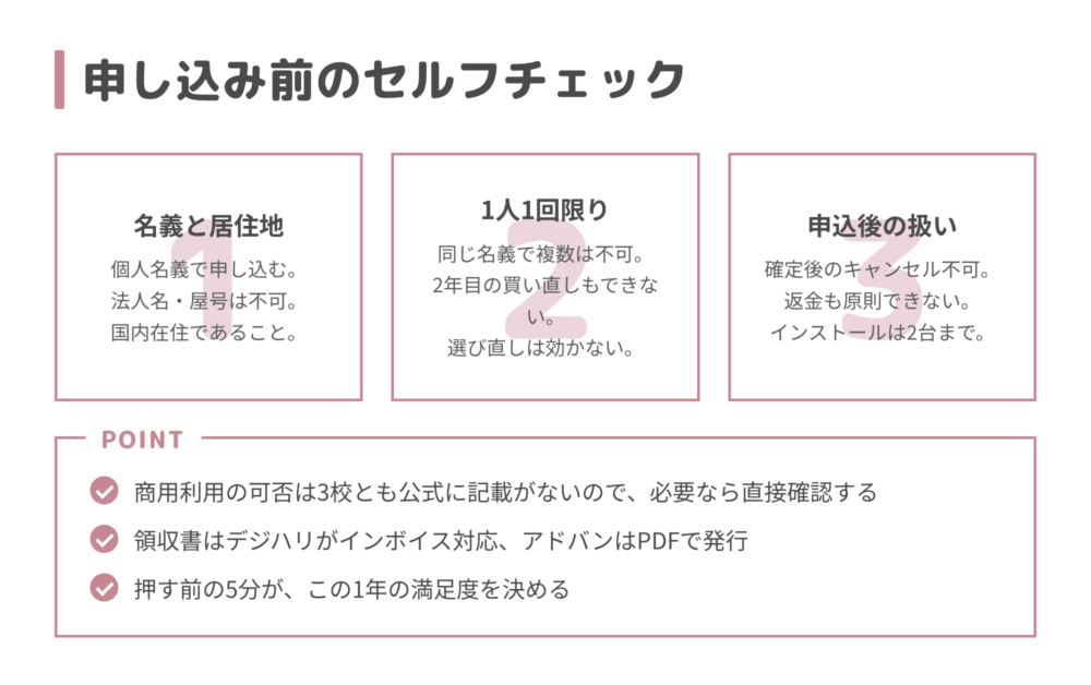 Adobe CC付き講座に申し込む前のセルフチェック