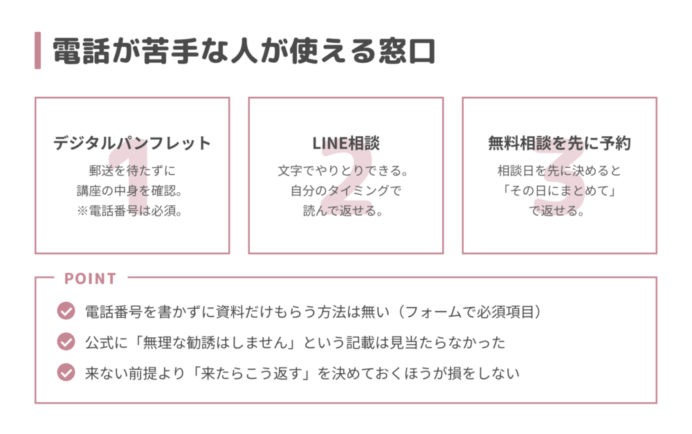 電話が苦手な人が使えるヒューマンアカデミーの窓口3つ