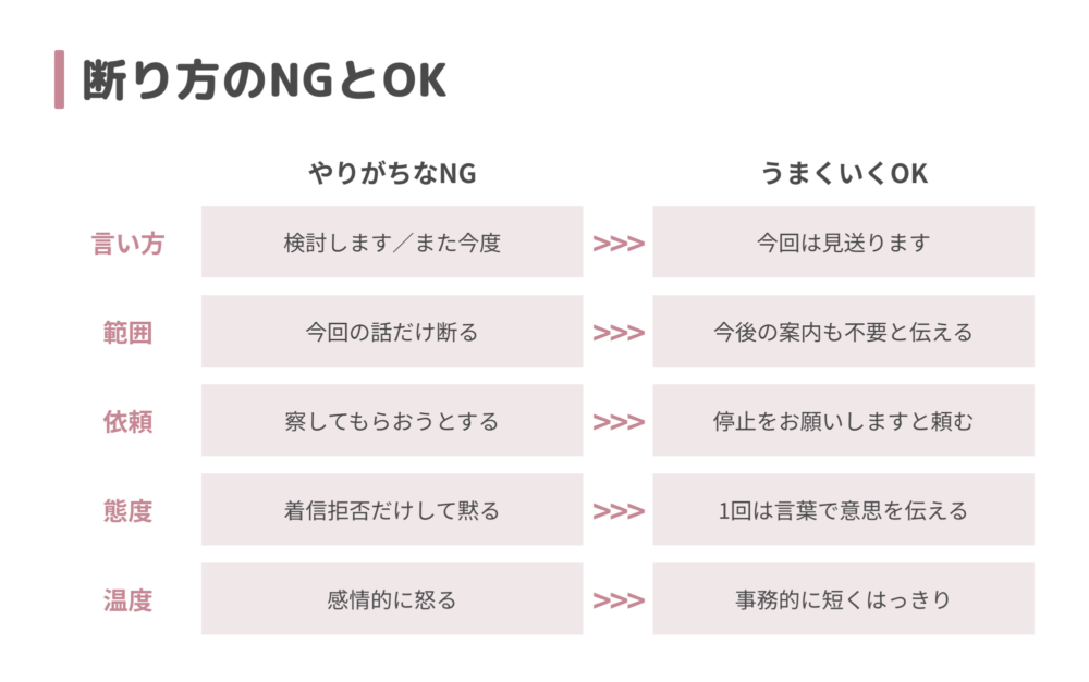 ヒューマンアカデミーの断り方 NGとOKの比較
