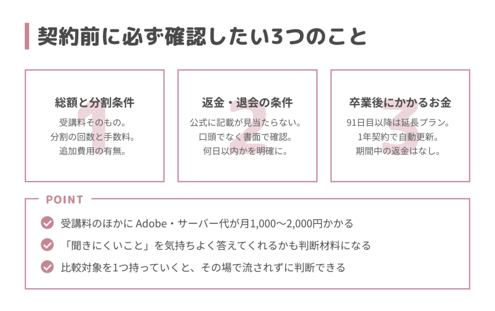 契約前に必ず確認したい3つのこと