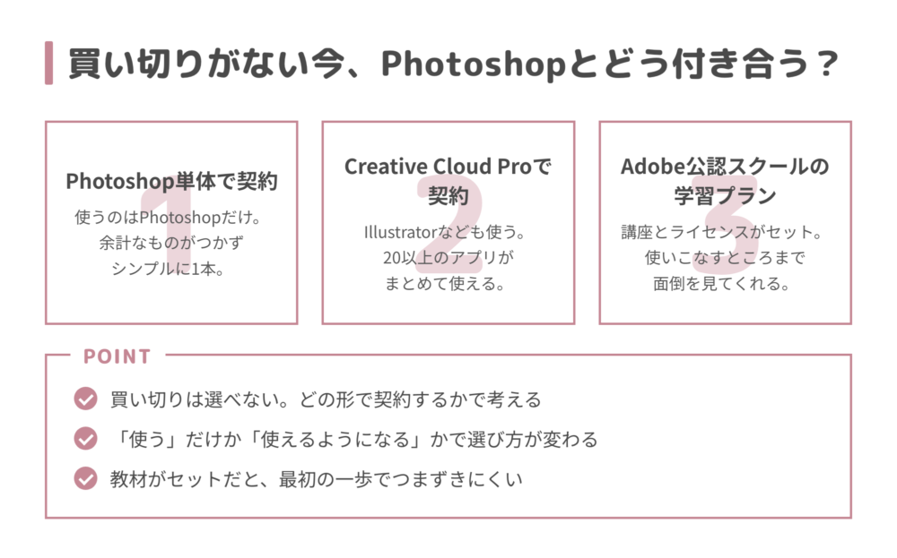 Photoshopとの付き合い方3つの形