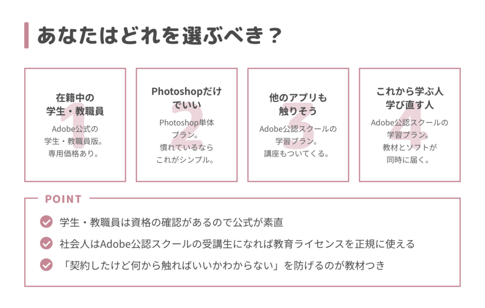 あなたはどれを選ぶべき?タイプ別の選び方