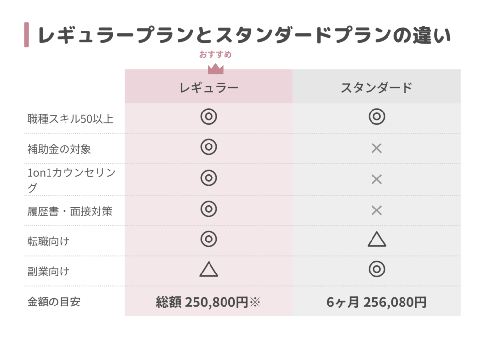 シーライクスの料金プラン比較