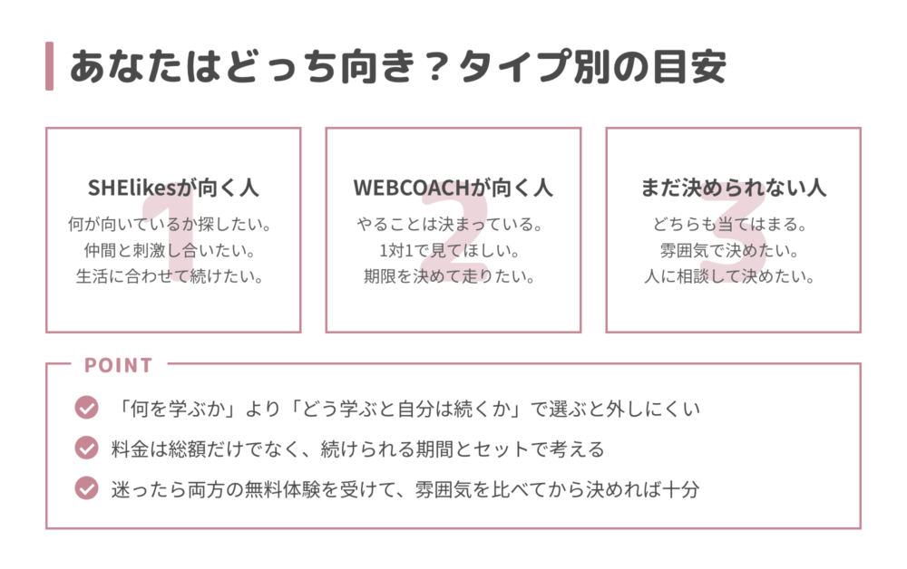 あなたはどっち向き?タイプ別の目安