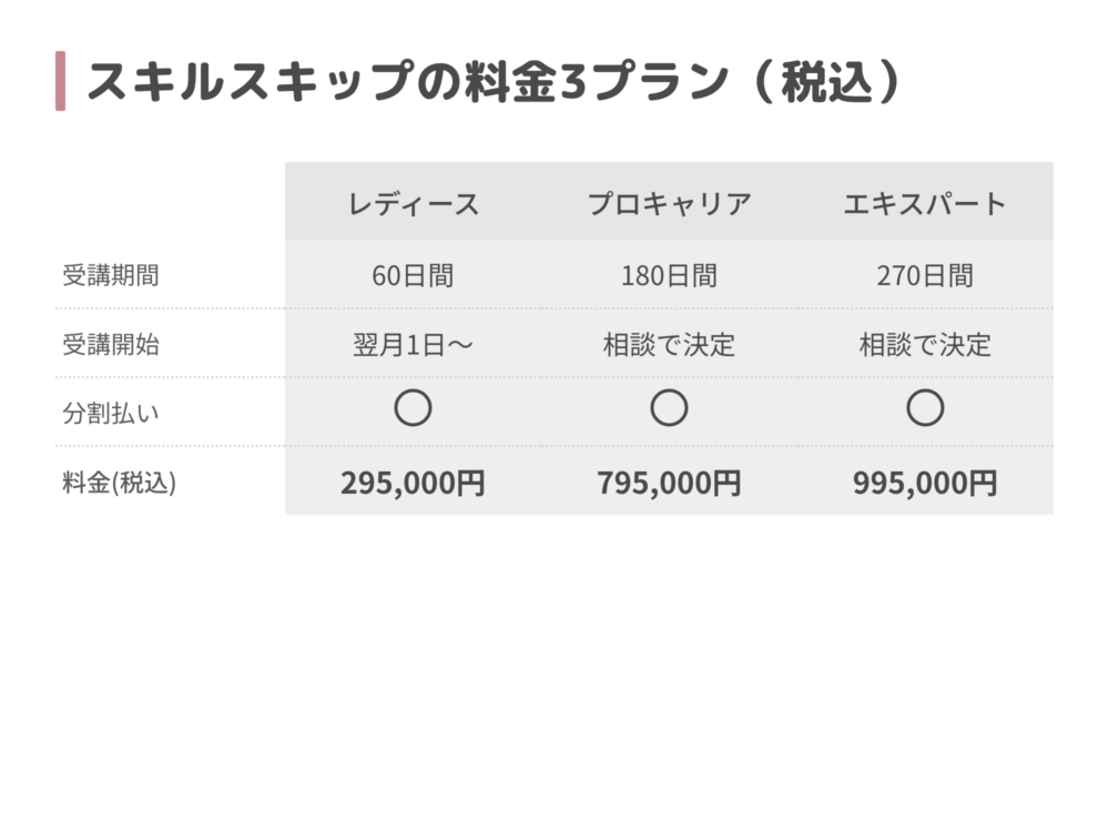 スキルスキップの料金3プラン