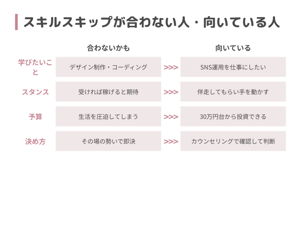 スキルスキップが合わない人・向いている人