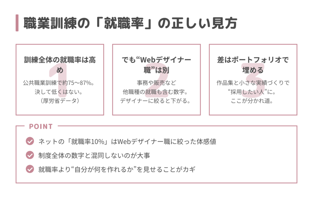 職業訓練の就職率の正しい見方