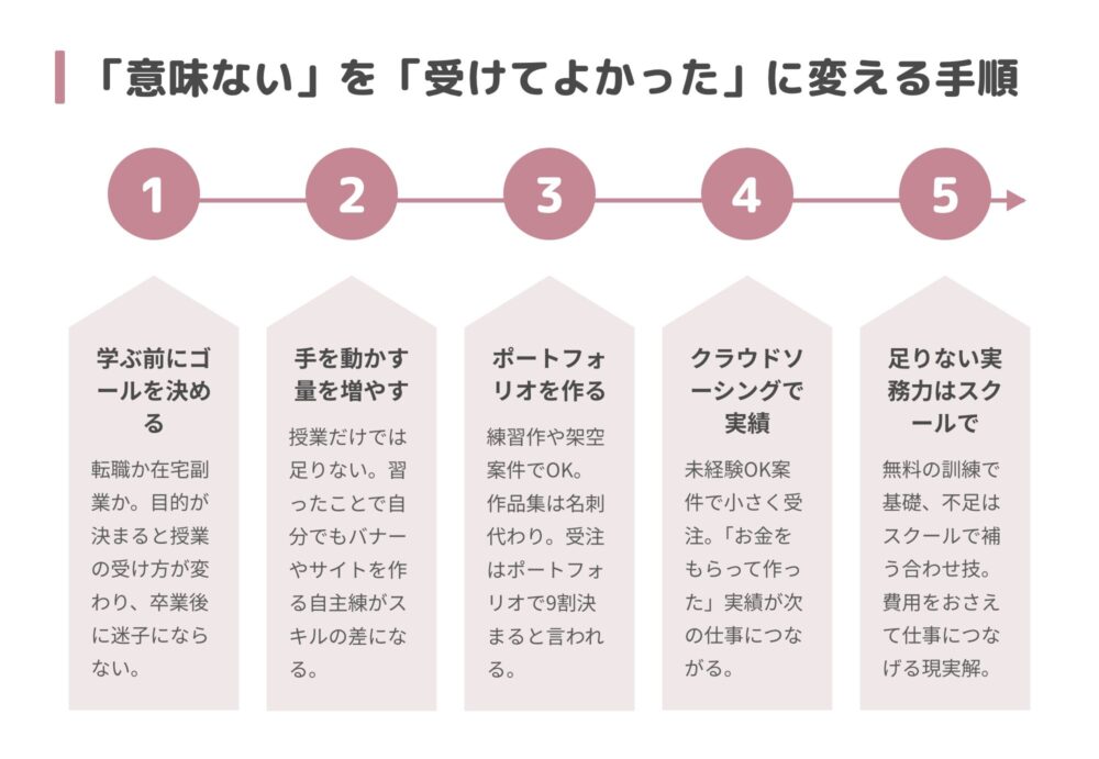 意味ないを受けてよかったに変える5つの手順