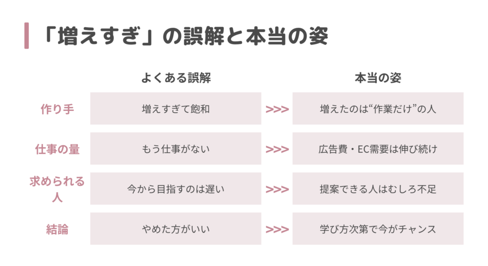 「増えすぎ」の誤解と本当の姿