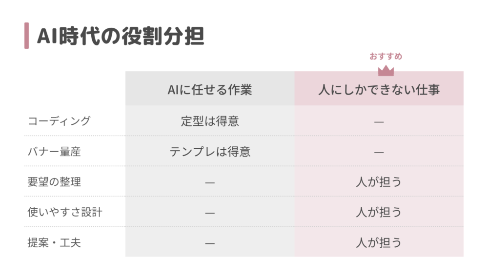 AI時代の役割分担