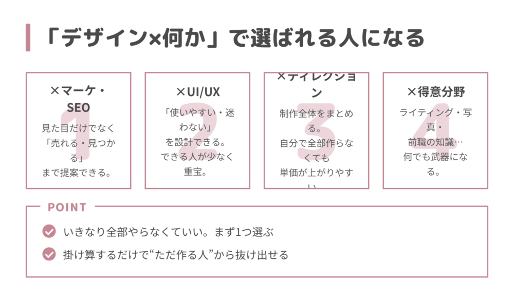 デザイン×何かの掛け算