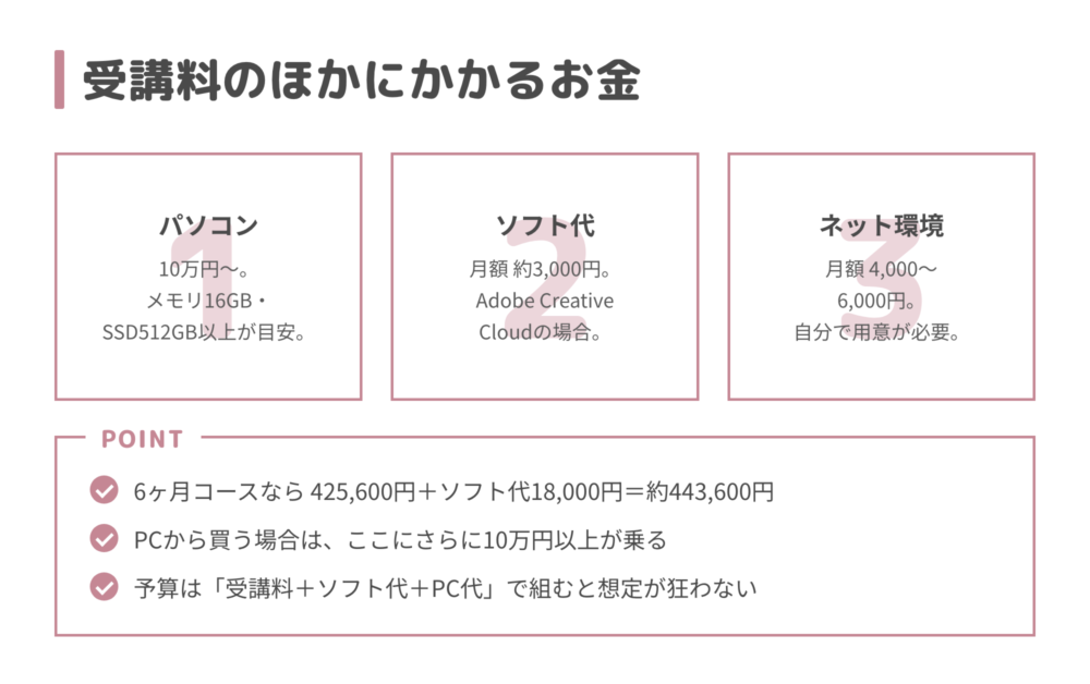WEBCOACHの受講料以外にかかるパソコン・ソフト・ネットの費用